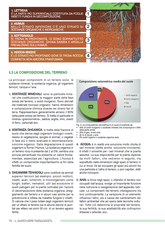 IL GIARDINIERE PAESAGGISTA EDIZIONE 2024